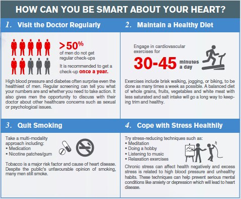 How Can You Be Smart About Your Heart Infographic