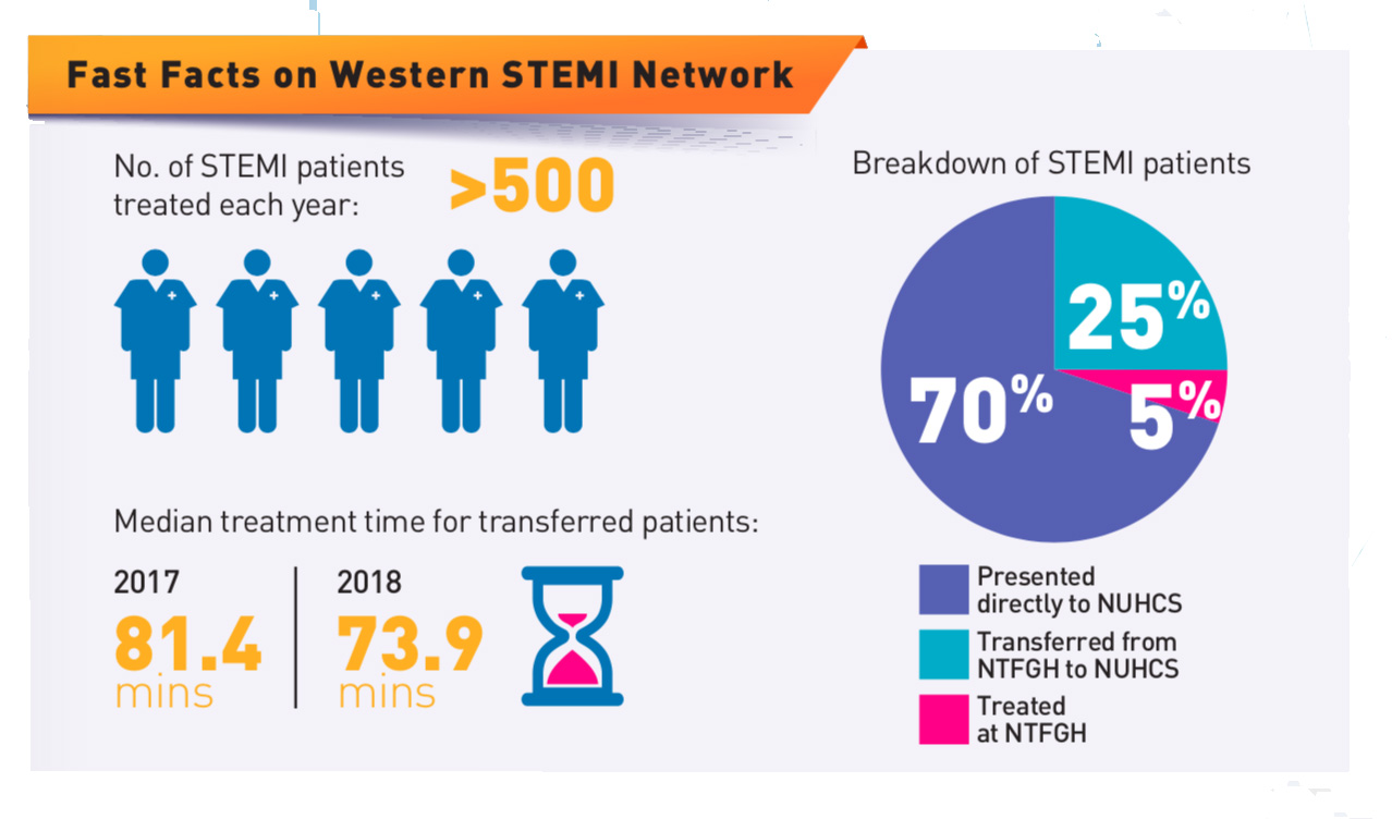 Western STEMI Infographic 
